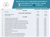 BẢNG GIÁ DỊCH VỤ KHÁM - CHỮA BỆNH NĂM 2025