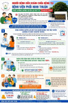 NGƯỜI BỆNH ĐẾN KHÁM CHỮA BỆNH TẠI BỆNH VIỆN PHỔI NINH THUẬN ĐƯỢC HƯỞNG NHỮNG QUYỀN LỢI BHYT GÌ TỪ NGÀY 01/7/2026?
