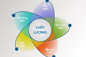 KẾT QUẢ KIỂM TRA CHẤT LƯỢNG BỆNH VIỆN NĂM 2022