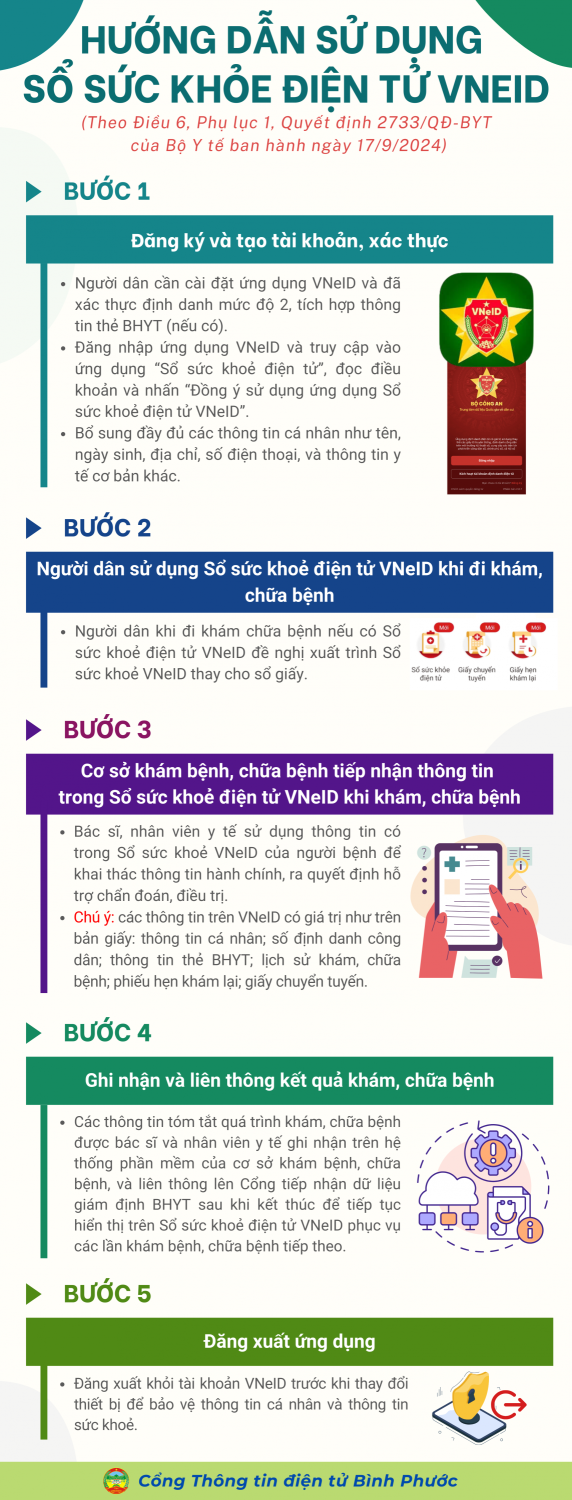 Hướng dẫn sử dụng Sổ sức khỏe điện tử khi đi khám chữa bệnh